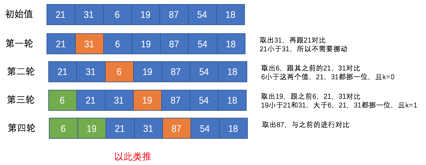 插入排序示意图