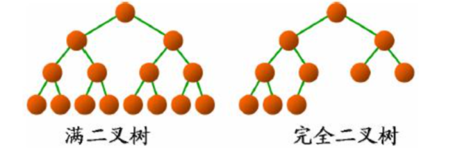 完全二叉树示意图