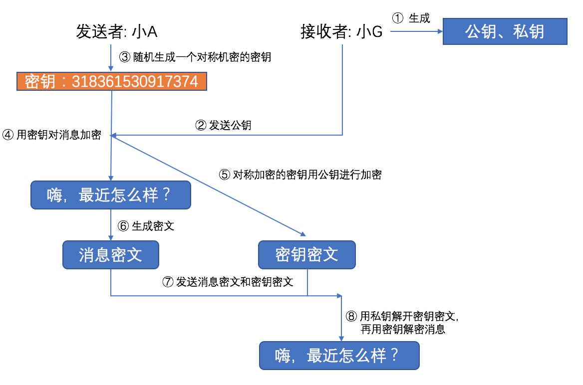 混合密码示意图