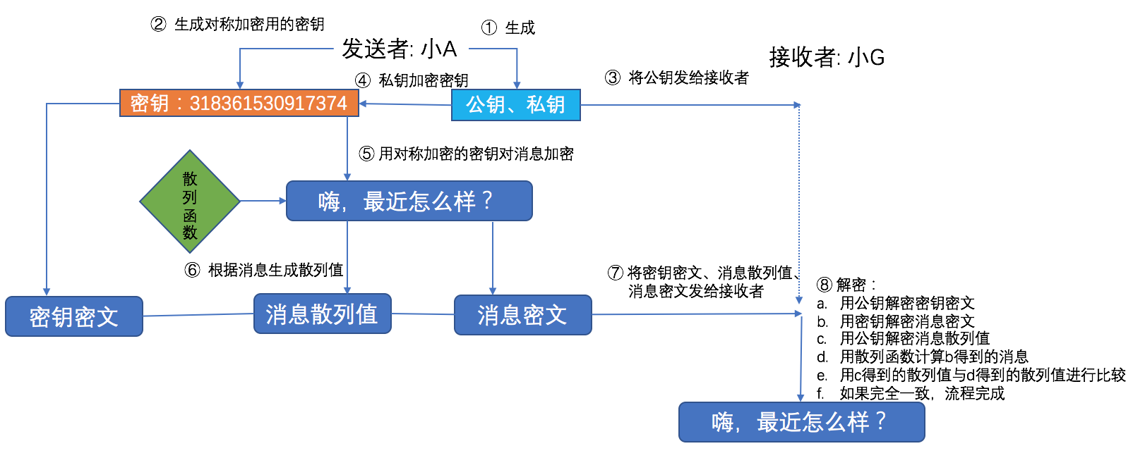 数字签名示意图