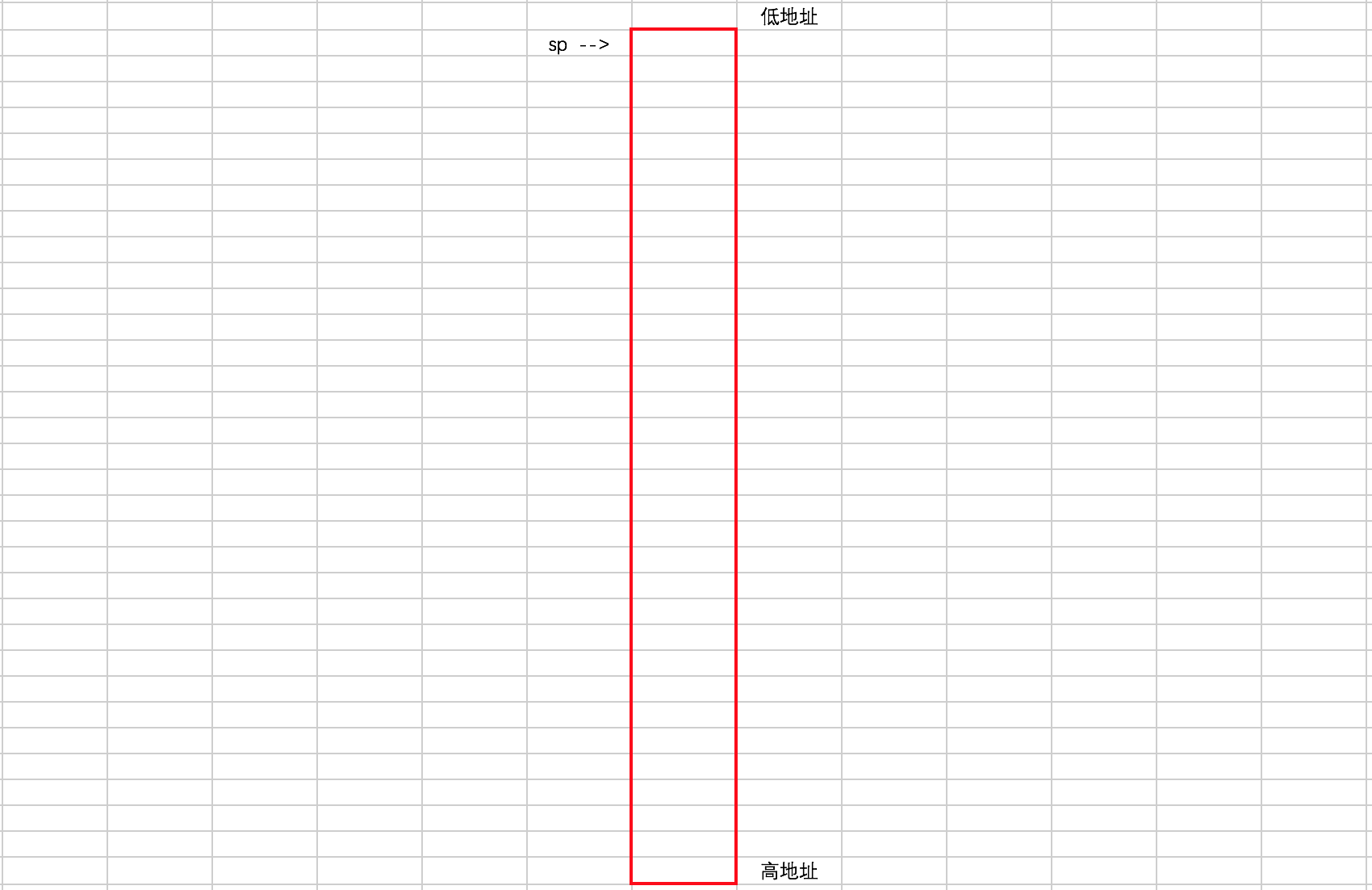 移动32字节的栈示意图