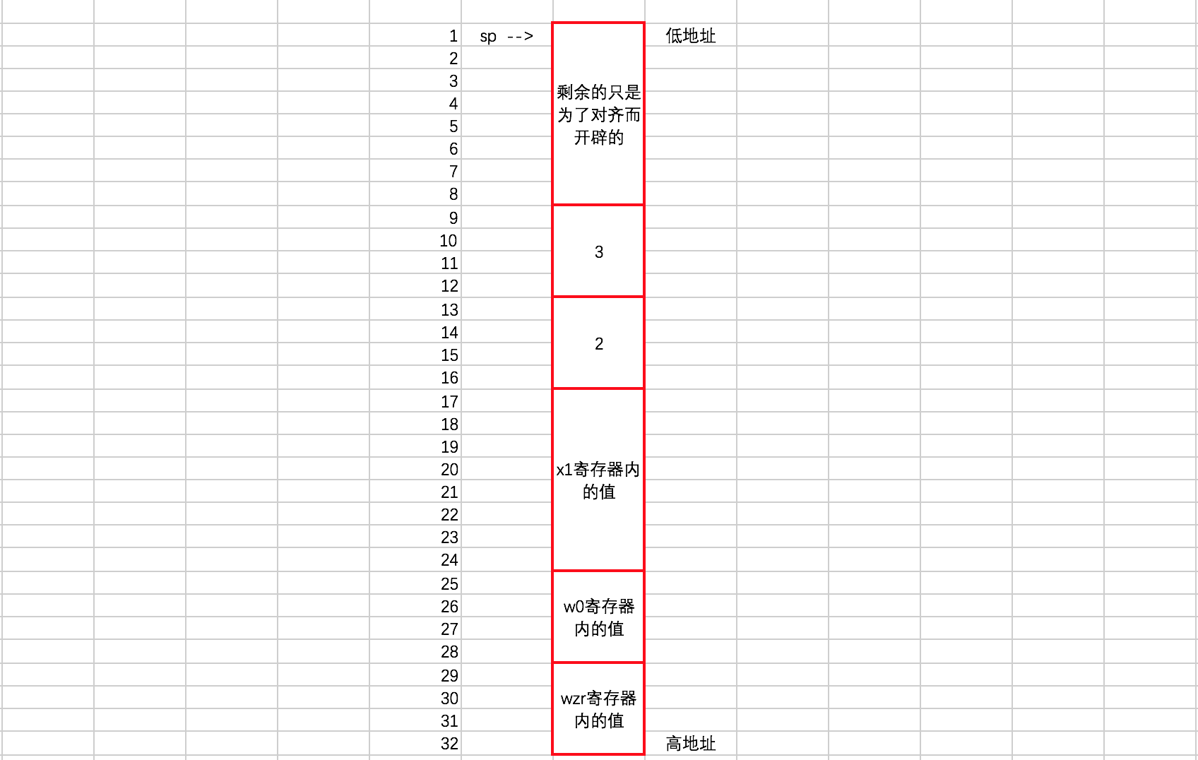 数据入栈的栈示意图