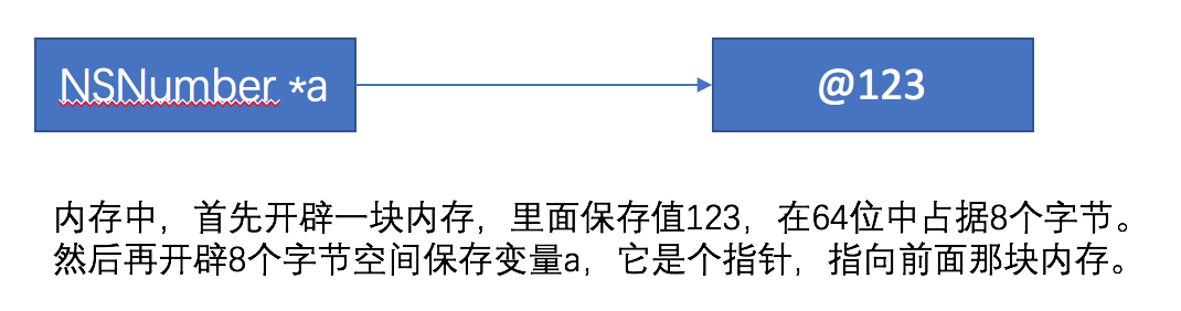 变量内存示意图